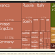 Illustration for article titled Which Countries Have Produced The Most World-Famous Athletes?